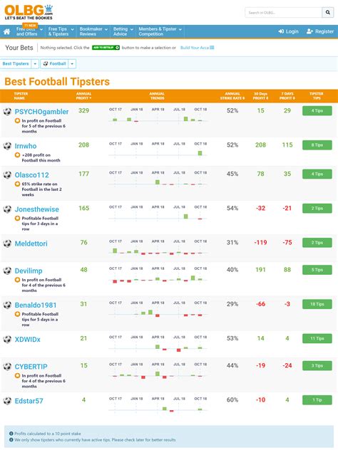 olbg tips football